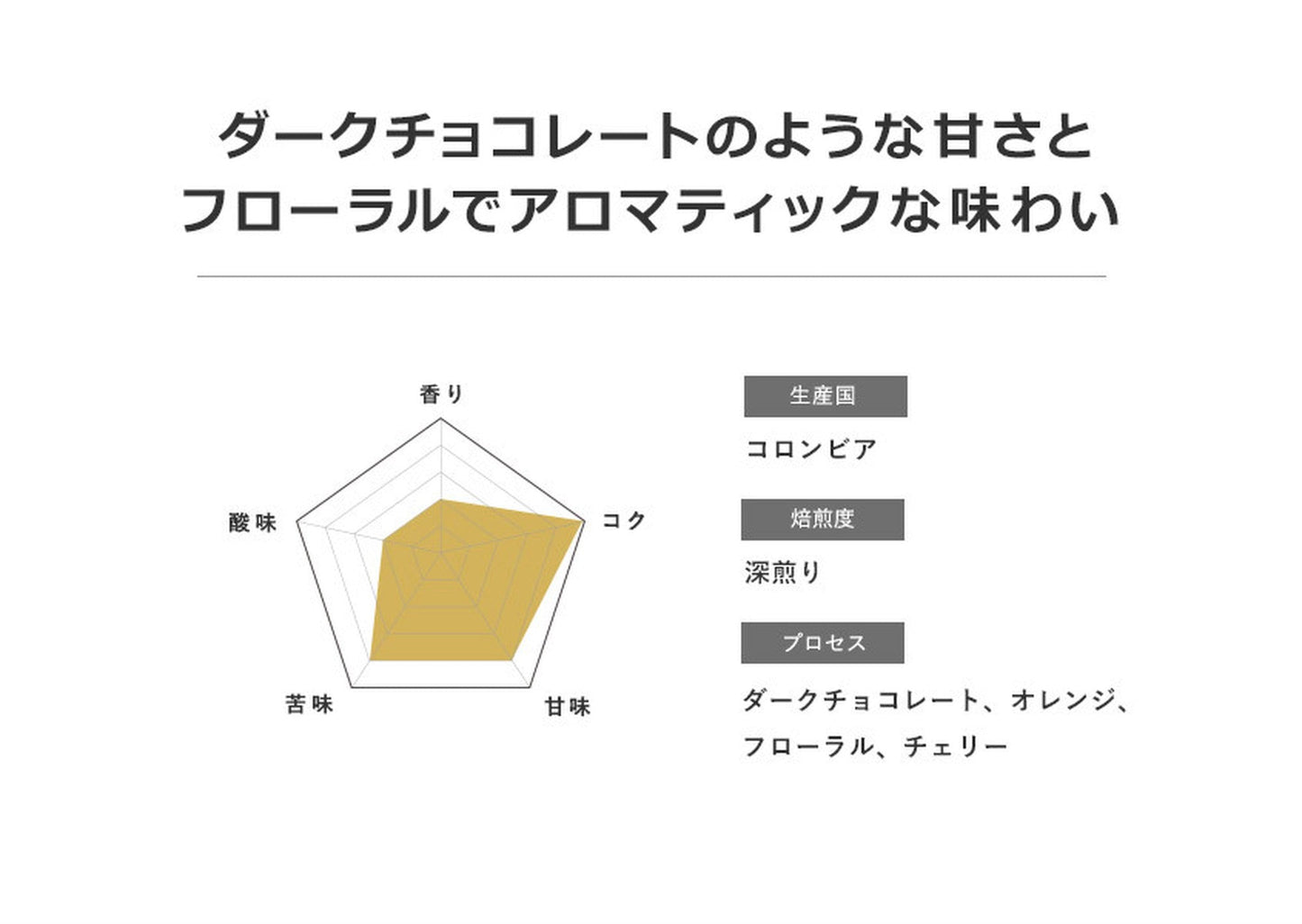 コロンビア ビジャ ファティマ ブルボン