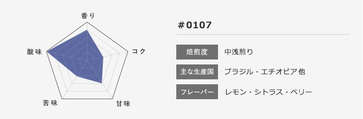 オリジナルブレンド 「0107」