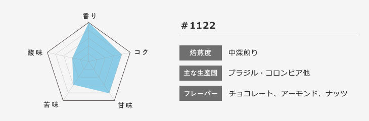 オリジナルブレンド 「1122」