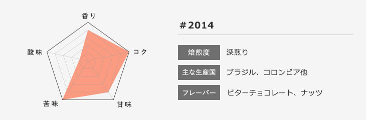 オリジナルブレンド 「2014」