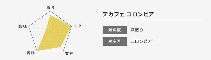 デカフェ「コロンビア」