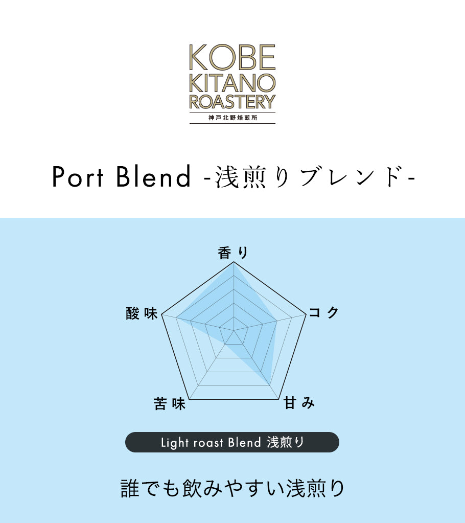 神戸北野焙煎所 コーヒーバッグ 1種5袋（BOX）