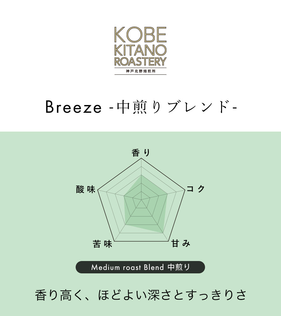 神戸北野焙煎所 コーヒーバッグ 1種5袋（BOX）
