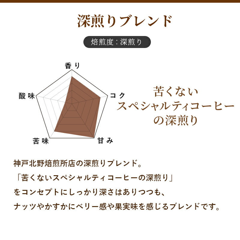 神戸北野焙煎所 コーヒーバッグ