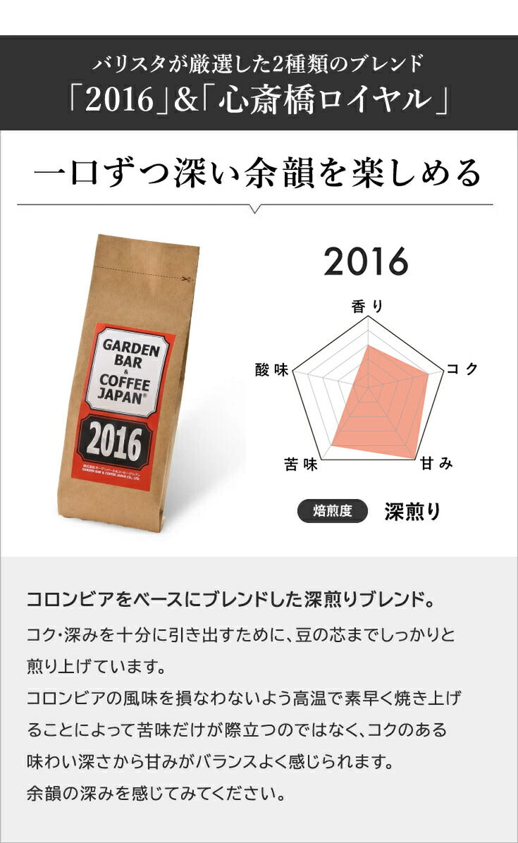 【 Kalita 】KH-100 ナイスカットG + 2016 + 心斎橋焙煎所ロイヤルブレンド