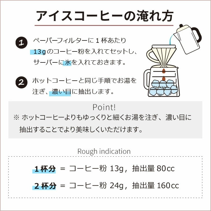 2015・心斎橋焙煎所SPECIAL BLENDセット