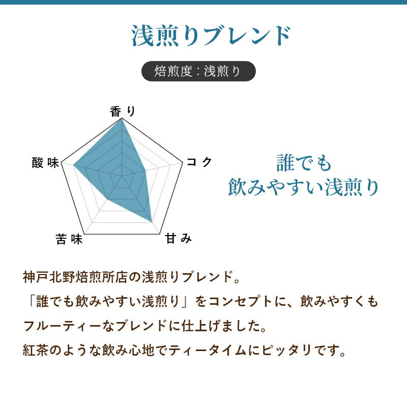 神戸北野焙煎所 コーヒーバッグ
