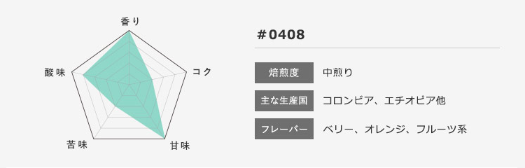 オリジナルブレンド 「0408」
