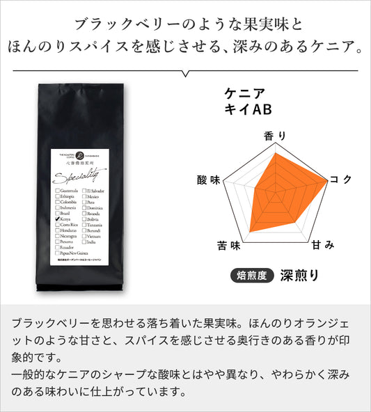 ケニア キイAB